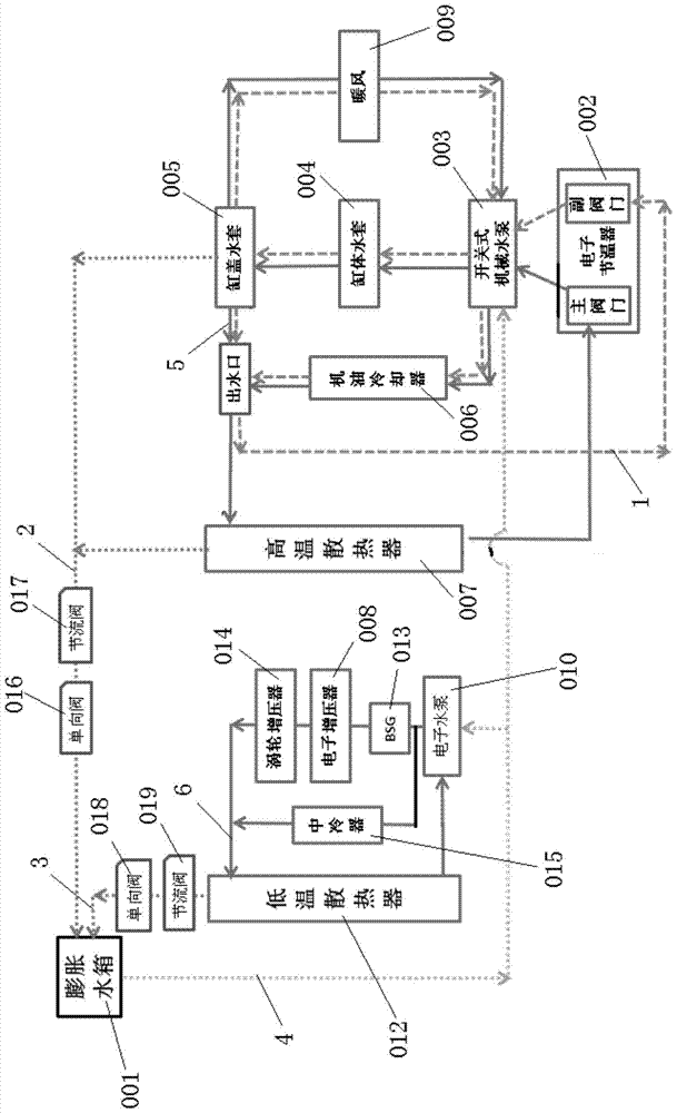 A dual cooling system for supercharged and miniaturized engines