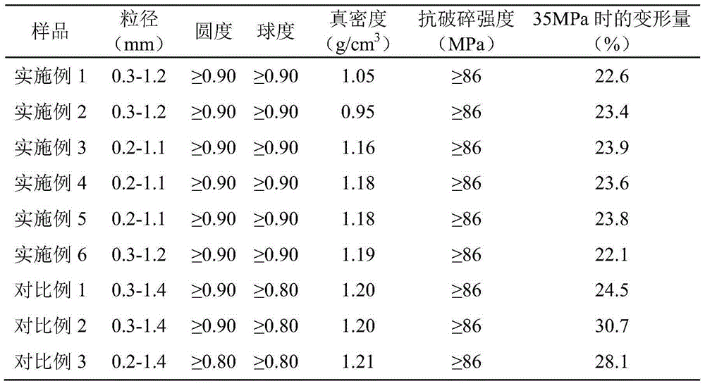 Low-density composite proppant, preparation method and applications thereof