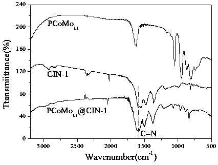 High efficiency recyclable olefin epoxidation catalyst as well as preparation method and application thereof