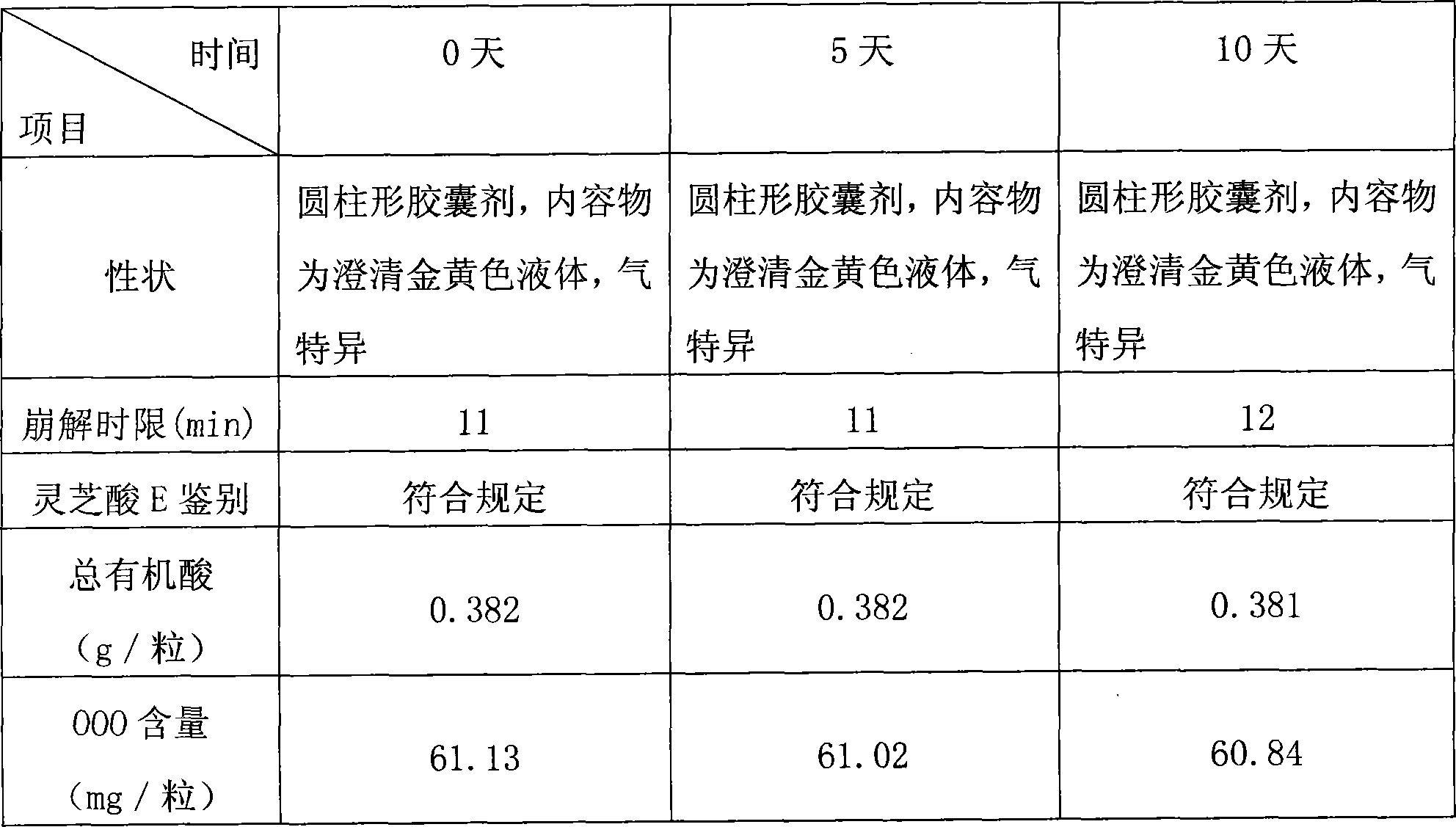 Liquid capsule of lucidum spore oil and preparation method