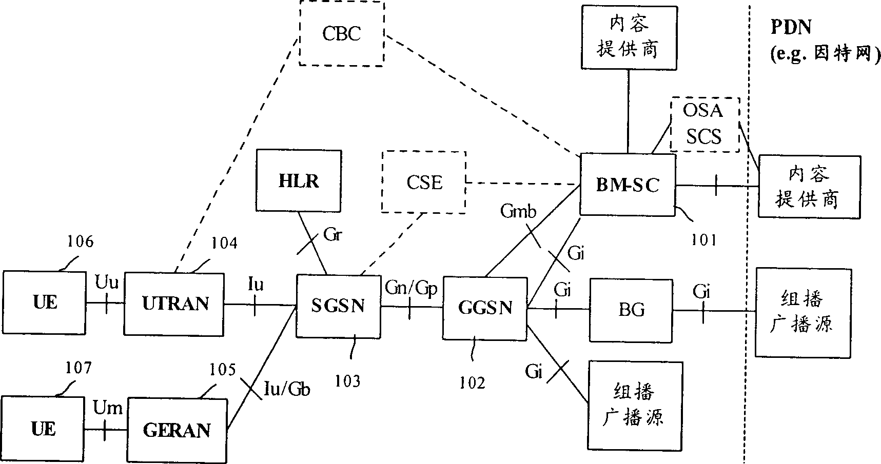 Method of assuring network side to receive user equipment message