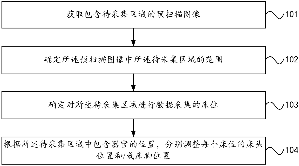 Image processing method and device