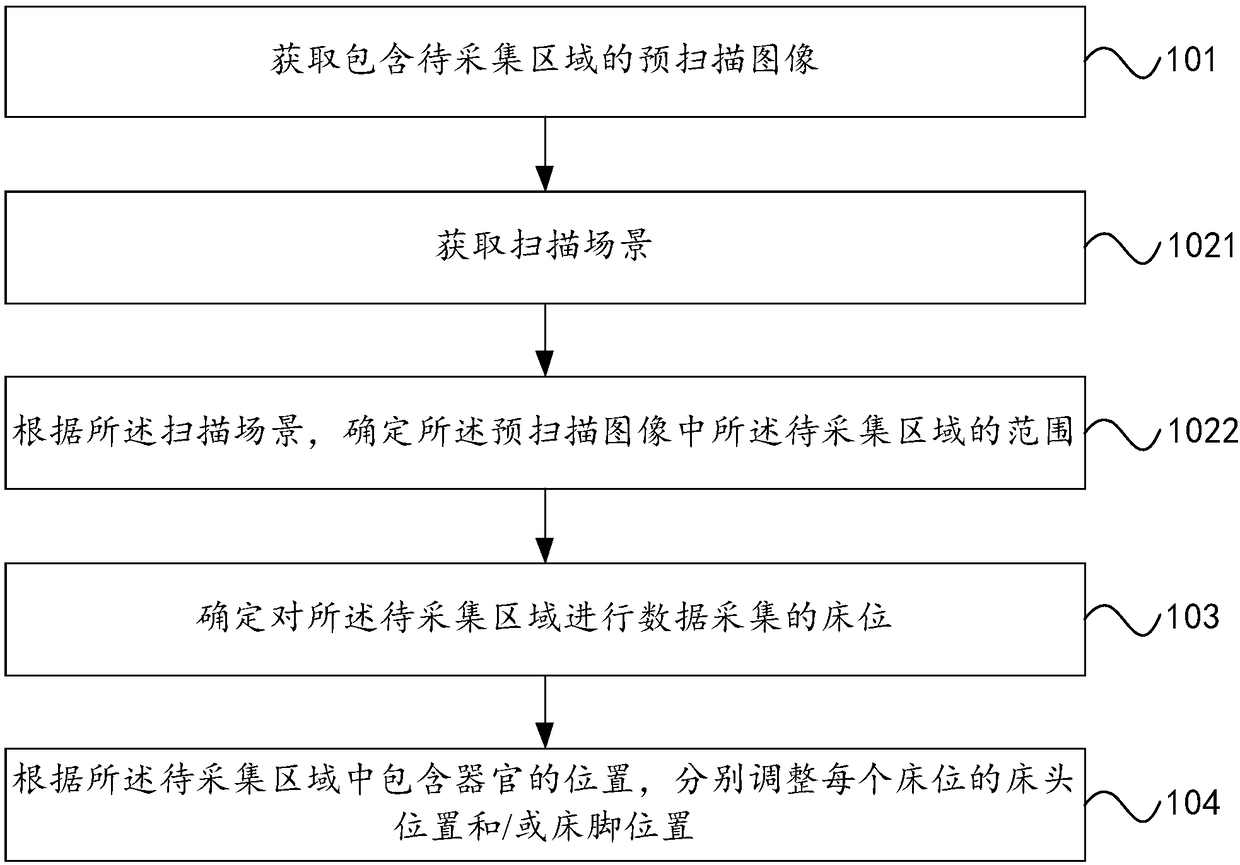 Image processing method and device