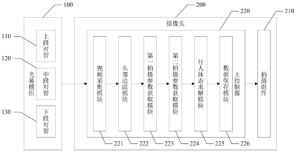 Light curtain control camera based on Internet of Things