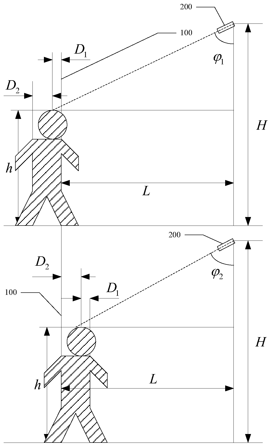 Light curtain control camera based on Internet of Things