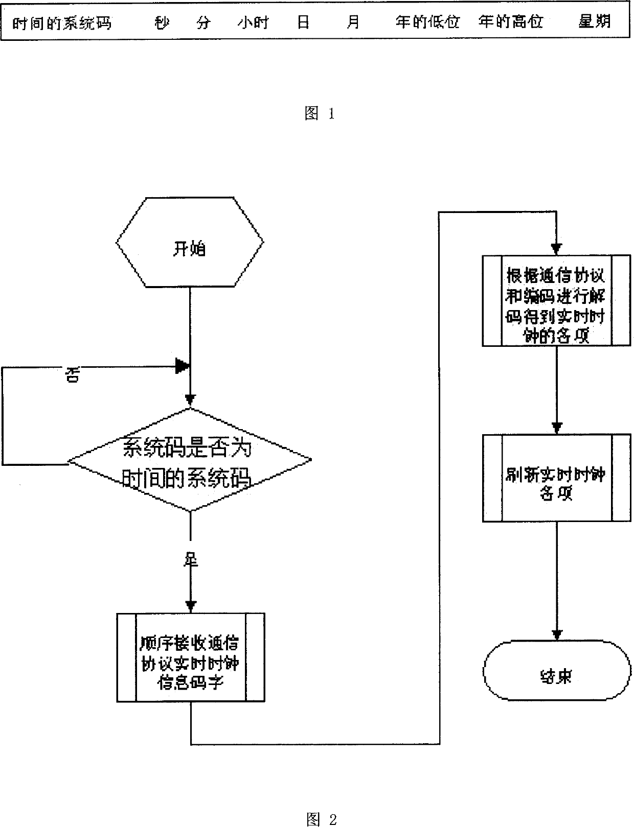 A method for implementing real-time clock of television