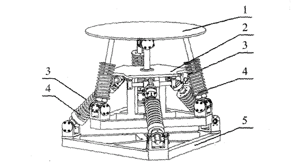 Hybrid mechanism-based five-dimensional vibration isolation platform