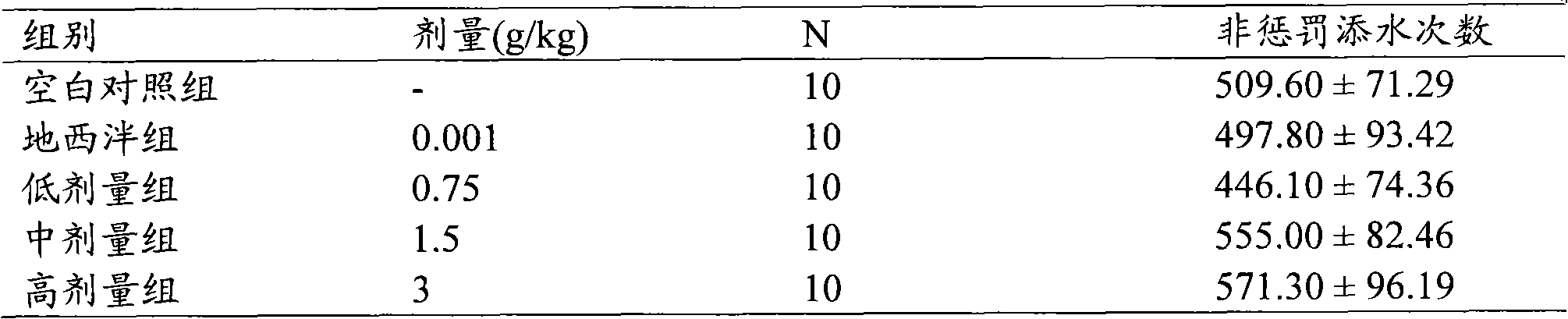 Preparation method of pharmaceutical composition with anti-anxiety effect