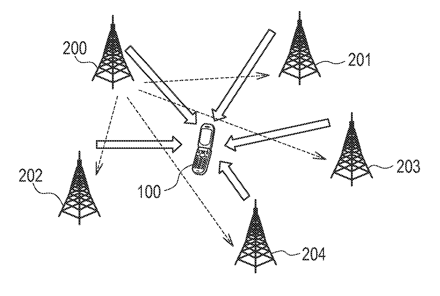 Mobile communication system, base station, and communication control method