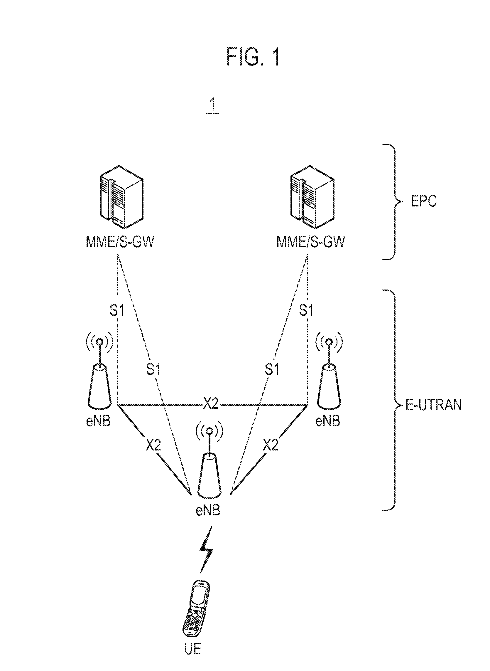 Mobile communication system, base station, and communication control method