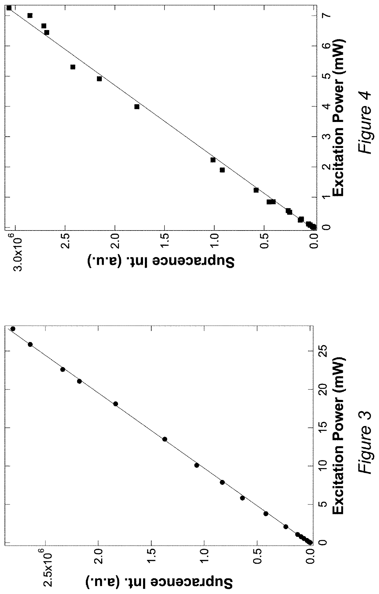 Spectroscopic measurements and super-resolution imaging by supracence