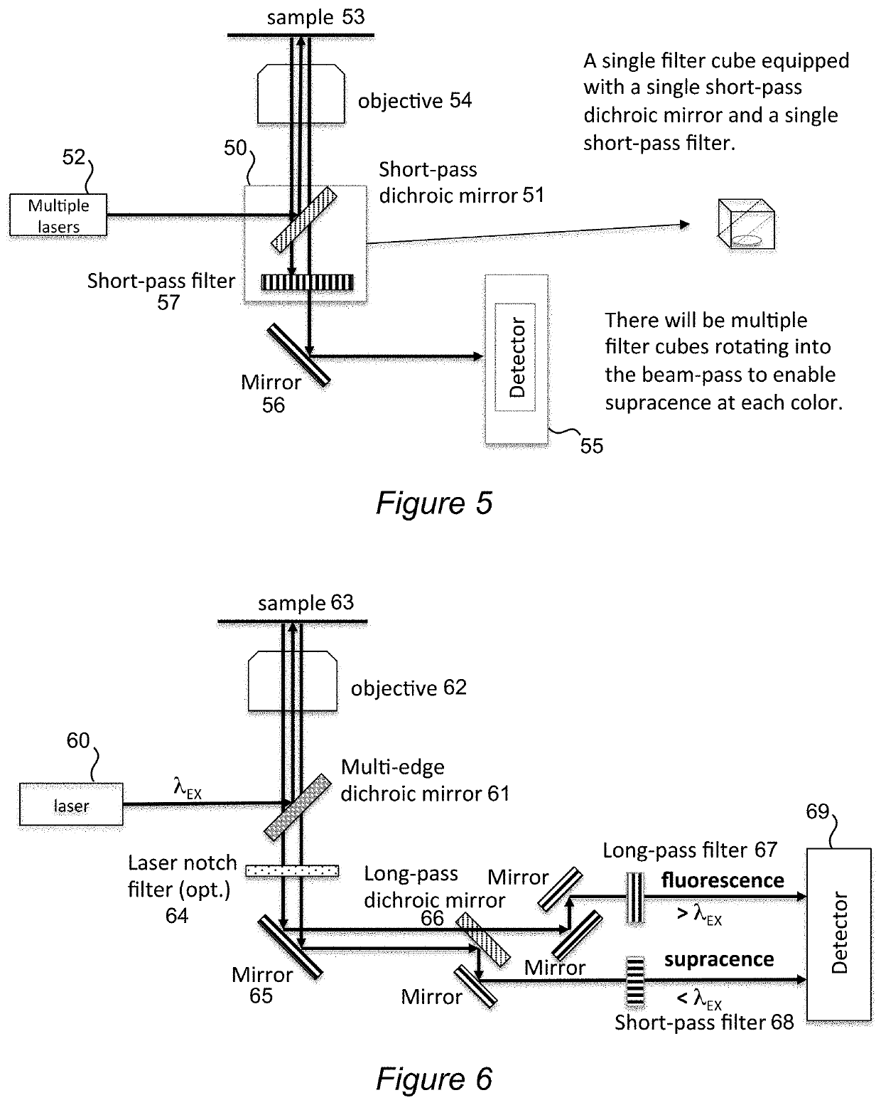 Spectroscopic measurements and super-resolution imaging by supracence