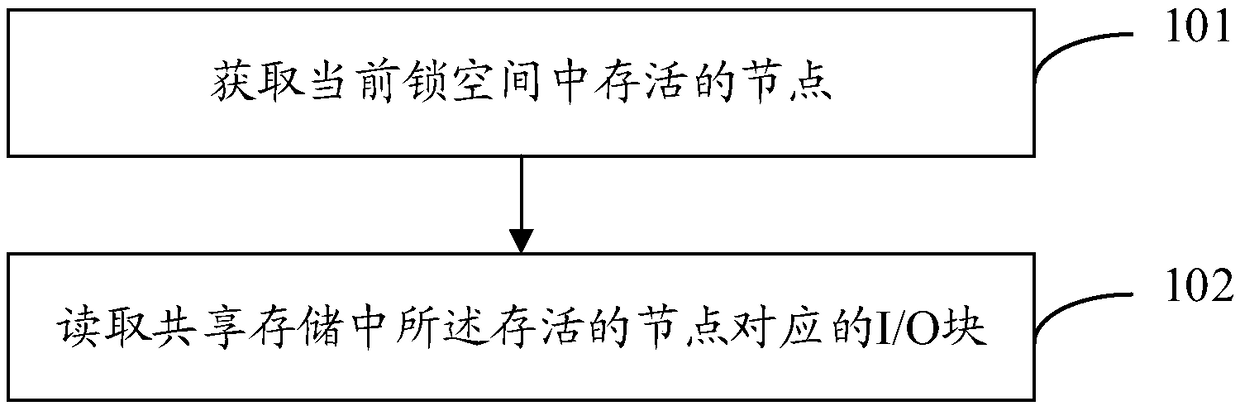 A method and apparatus for implementing distributed lock