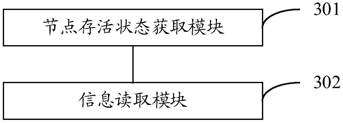 A method and apparatus for implementing distributed lock