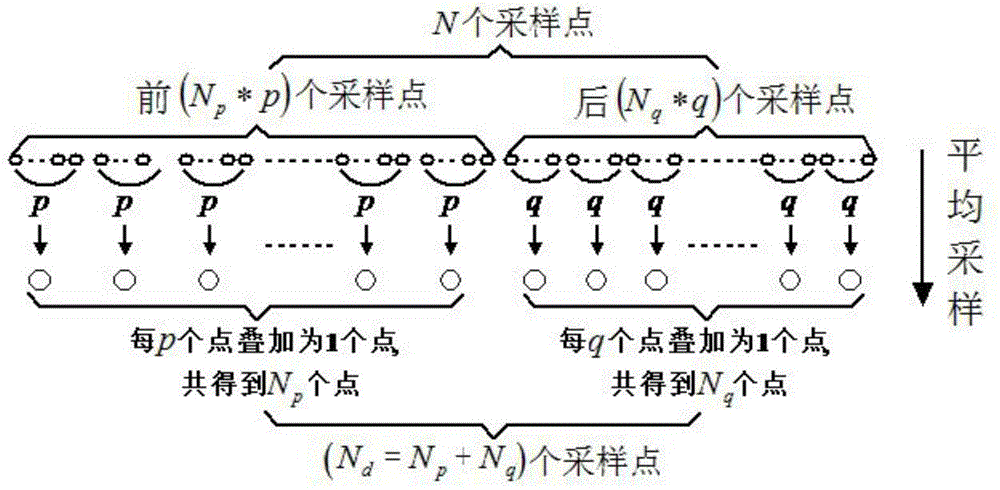 A GPS positioning satellite l2c intermediate frequency signal cl code acquisition method