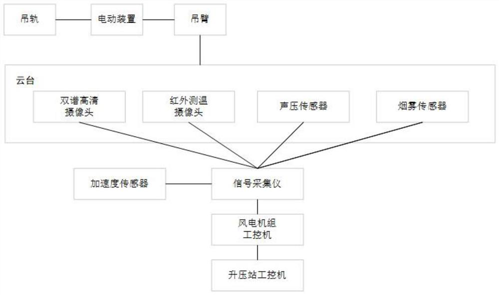 Wind turbine generator overhead rail type cabin inspection system