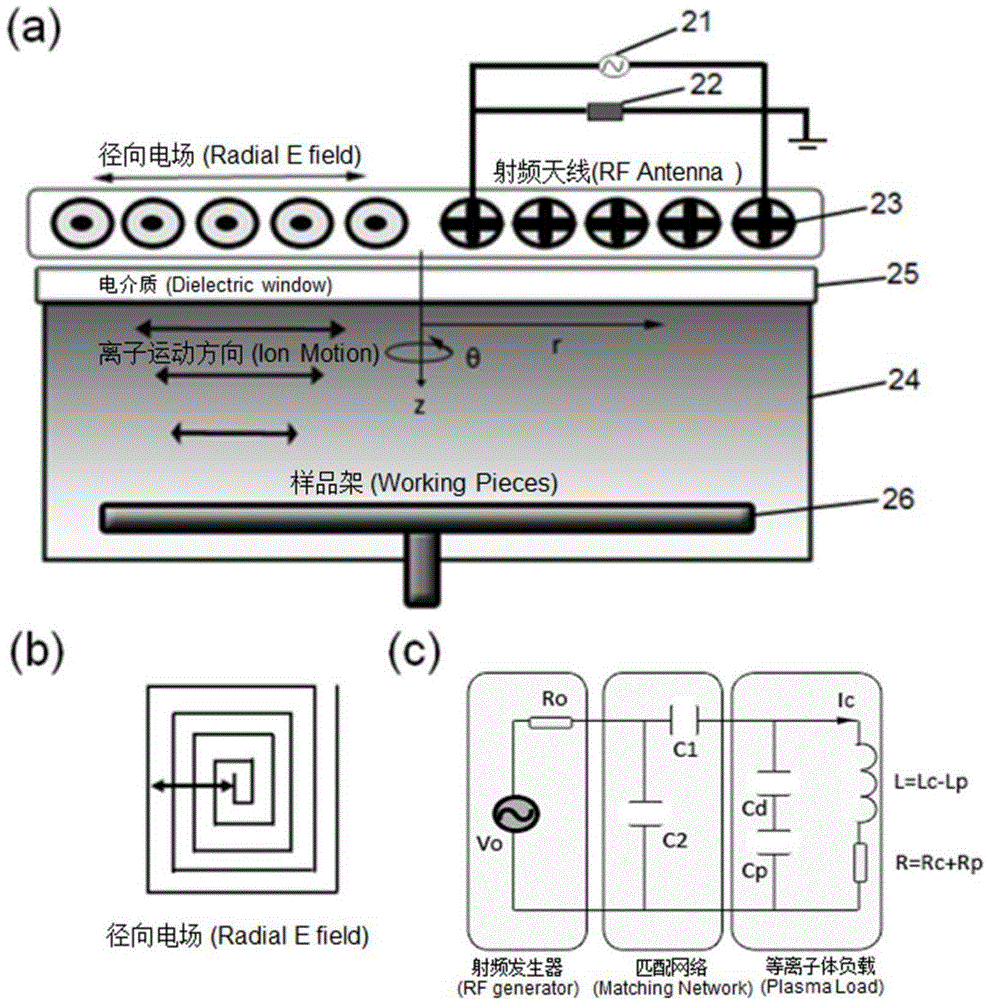 Non-parallel plate type capacitive coupled plasma chemical vapor deposition method