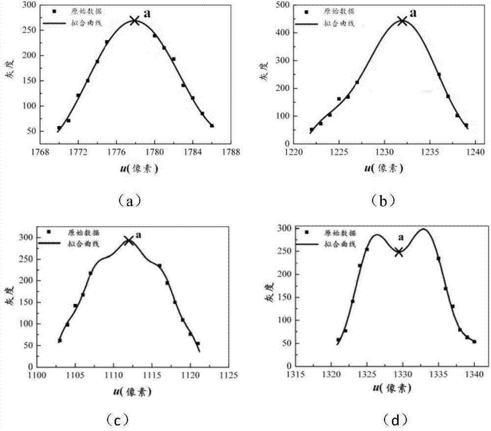 Feature point extraction method based on multiple laser-assisted targets