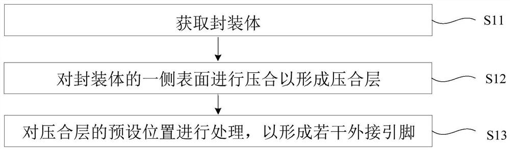 Manufacturing method of packaging structure and packaging structure