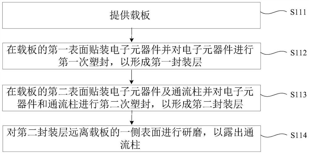 Manufacturing method of packaging structure and packaging structure