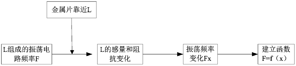 Fan speed detection device