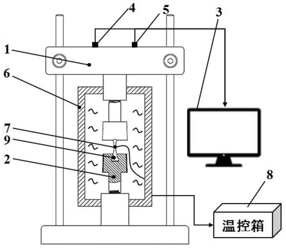 System and method for testing high-temperature mechanical properties of micro samples of complex-configuration turbine blades