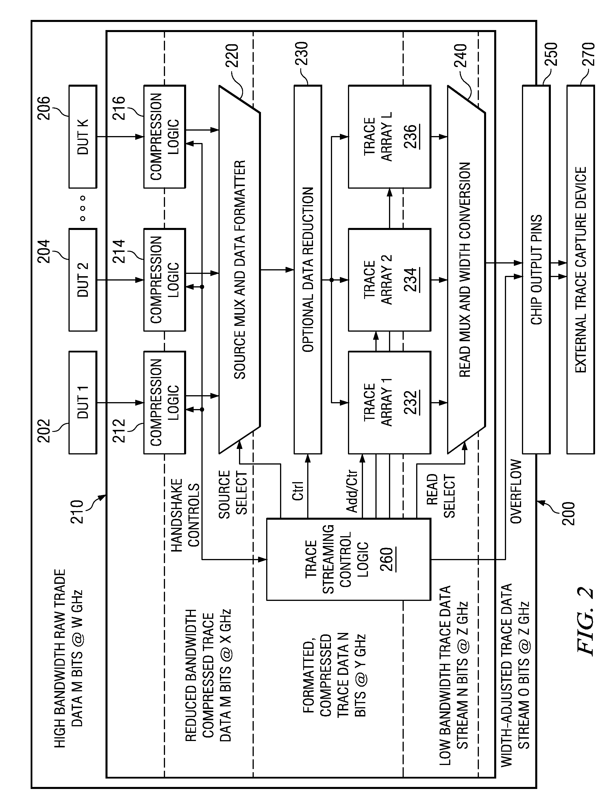 System and Method for Streaming High Frequency Trace Data Off-Chip