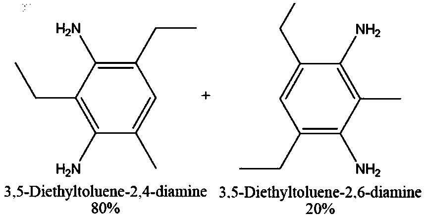 Three-network copolymerized castable for bus duct