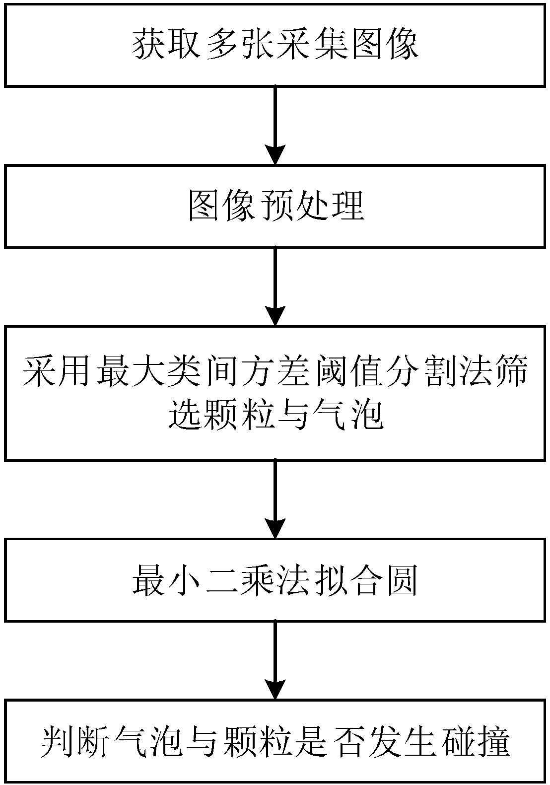 Particle and bubble collision detection method based on Otsu image segmentation