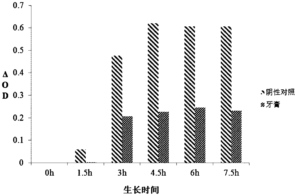 A kind of oral care composition for children and its application