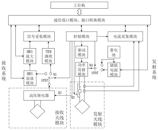 Spatial Information Change Detection and Classification Method Based on Spatial Information and Statistical Learning