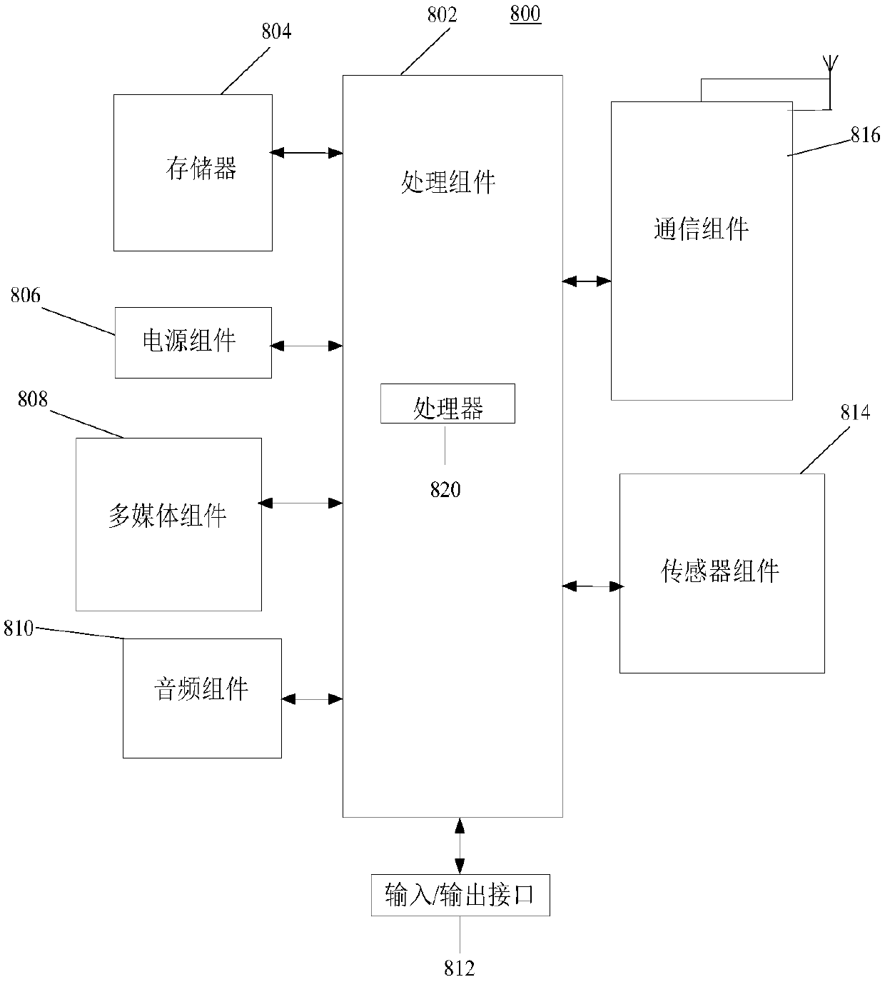 Voice synthesis method and device and electronic equipment