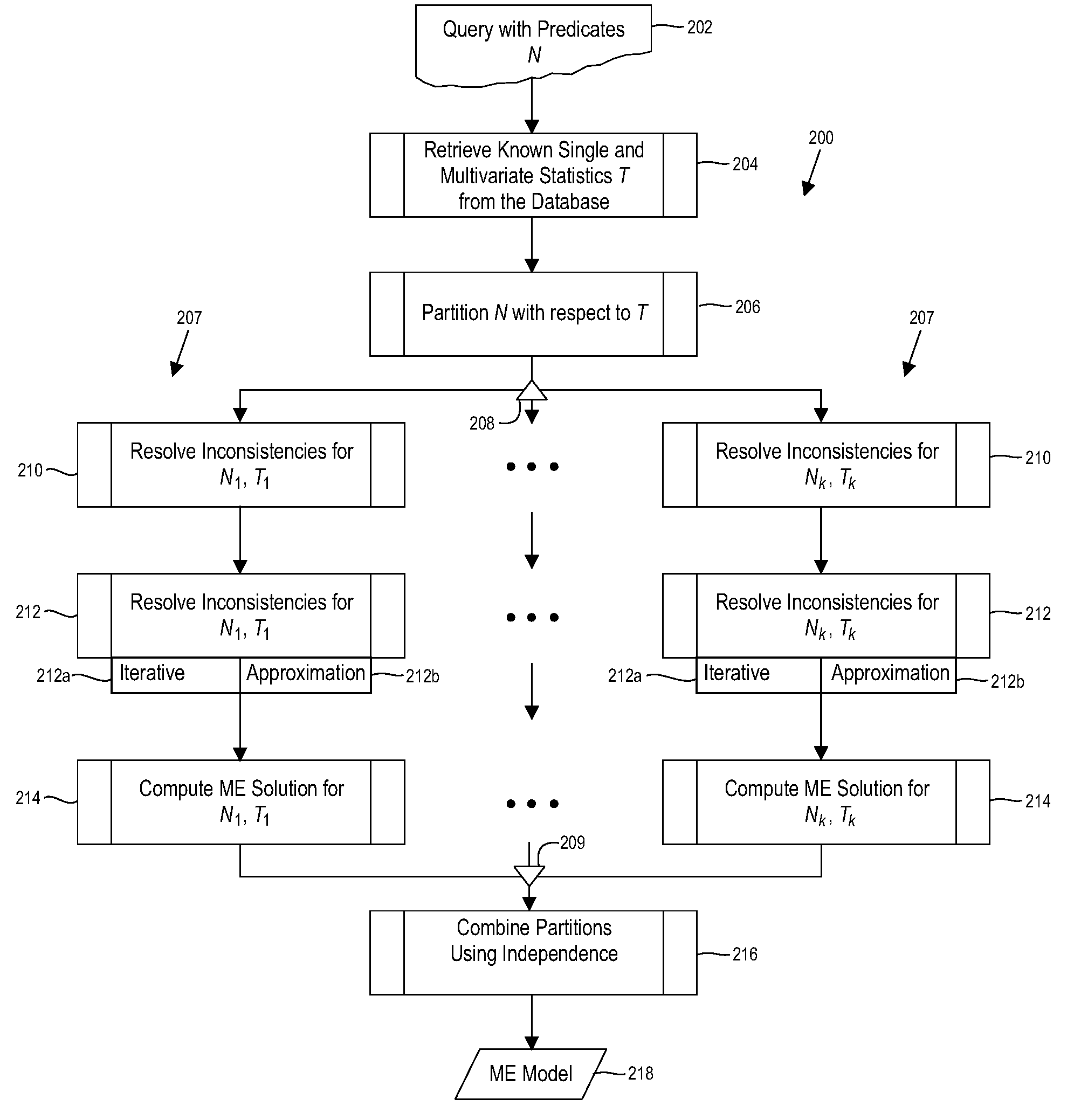 Consistent and unbiased cardinality estimation for complex queries with conjuncts of predicates