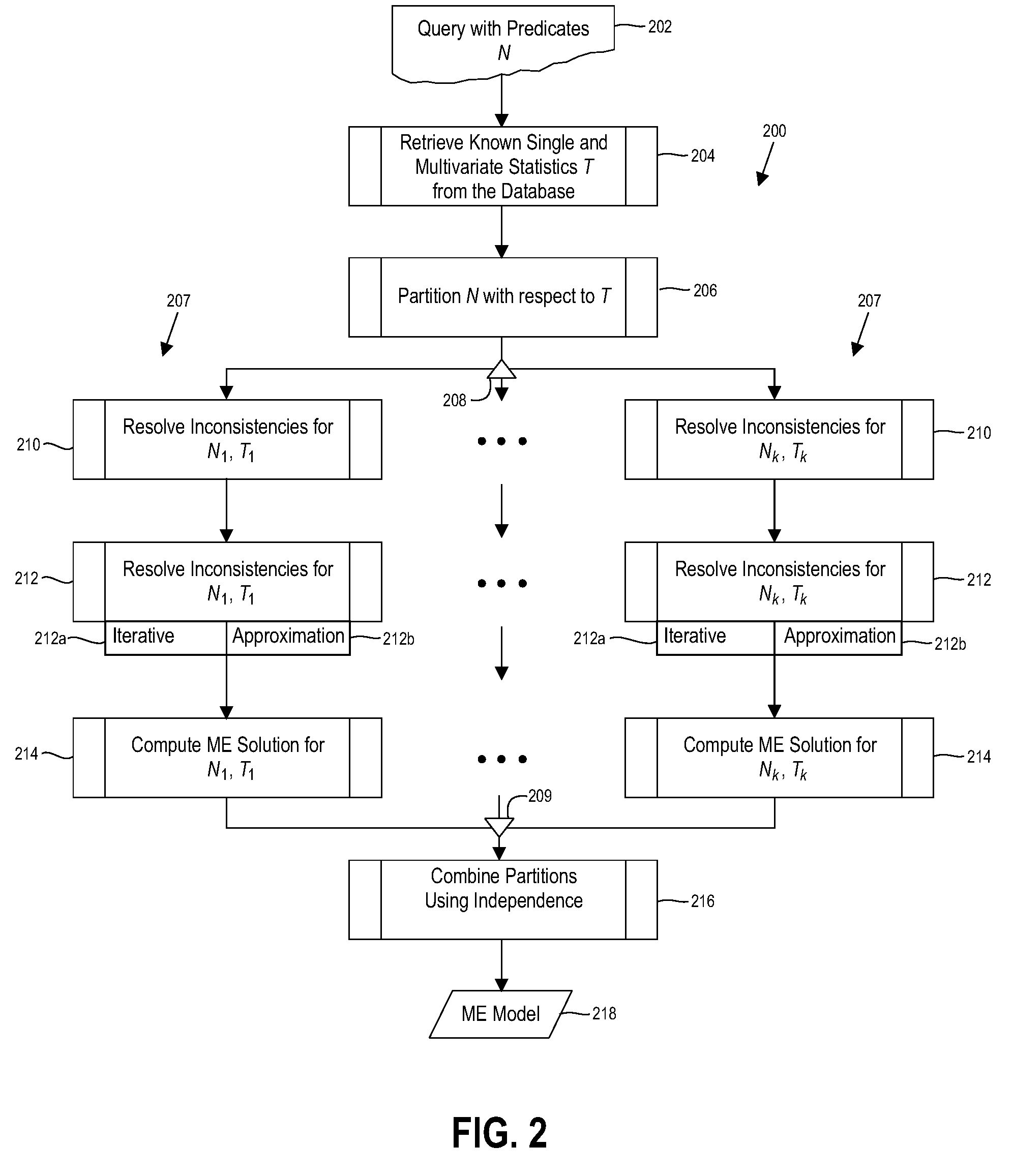 Consistent and unbiased cardinality estimation for complex queries with conjuncts of predicates