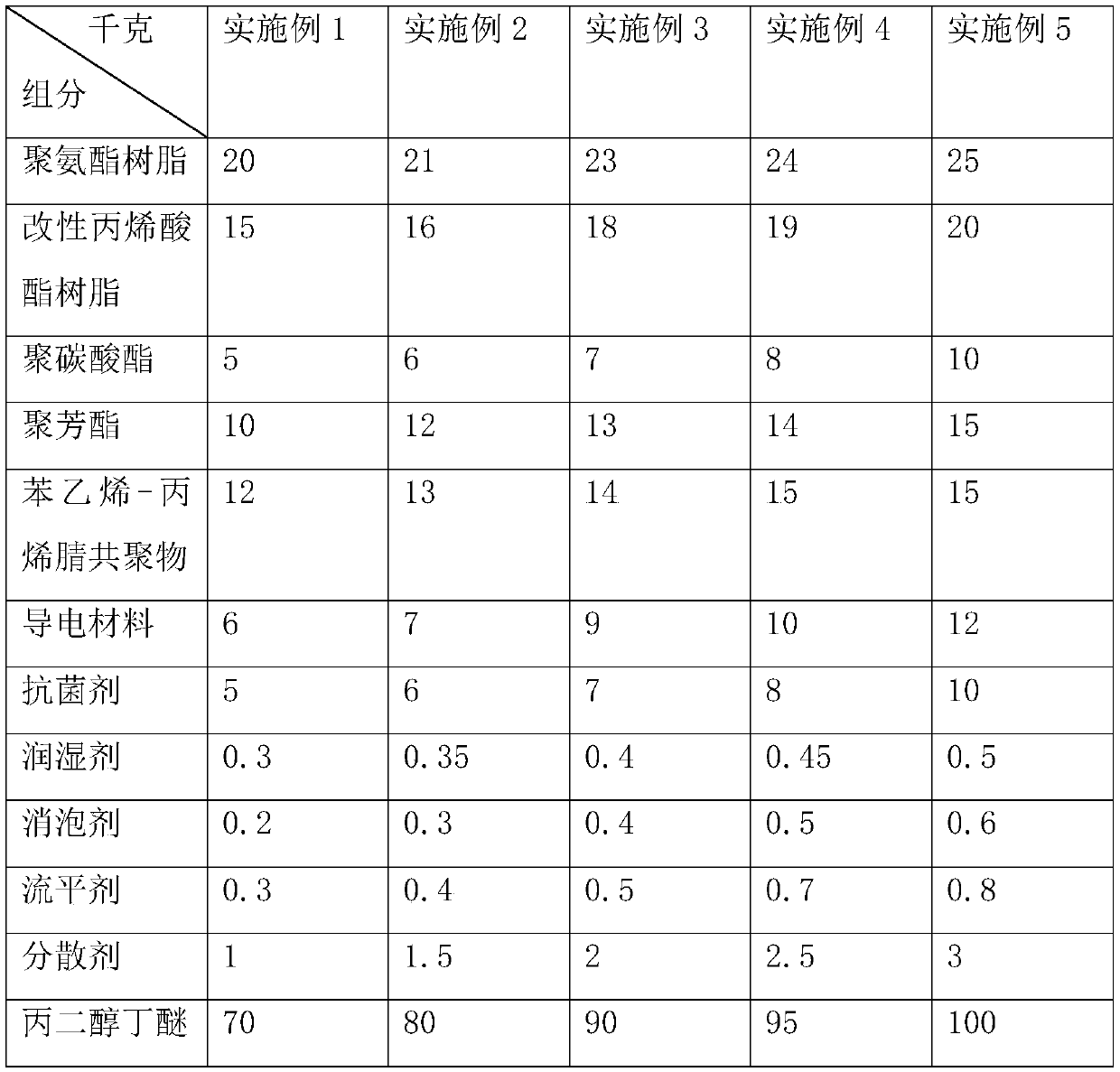 Polyurethane coating for mobile phone back shell and preparation method and application method thereof