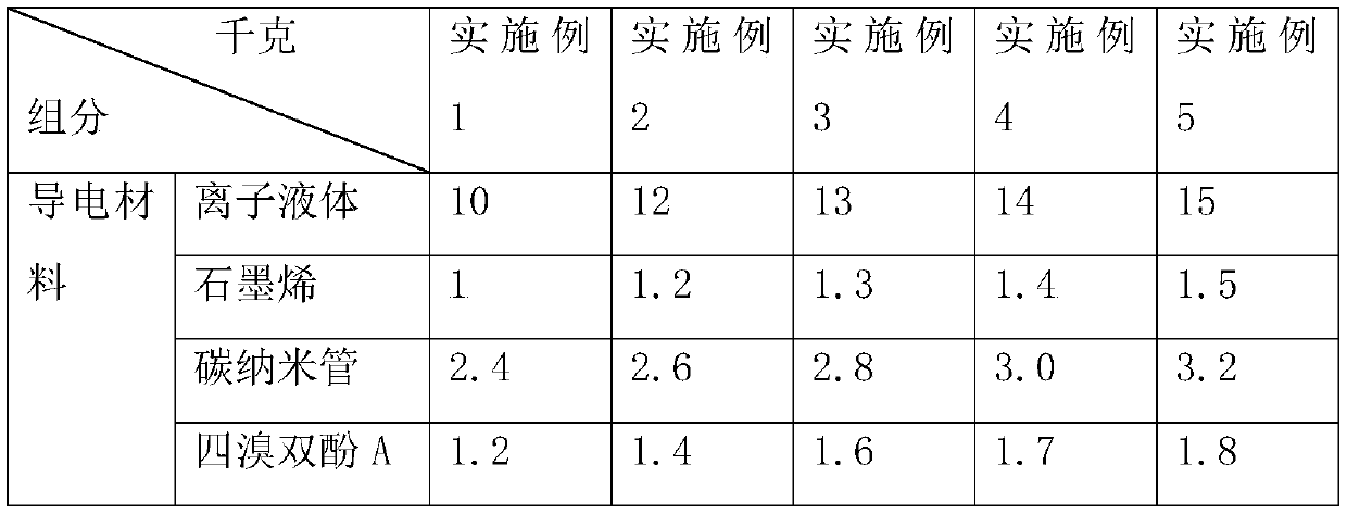 Polyurethane coating for mobile phone back shell and preparation method and application method thereof