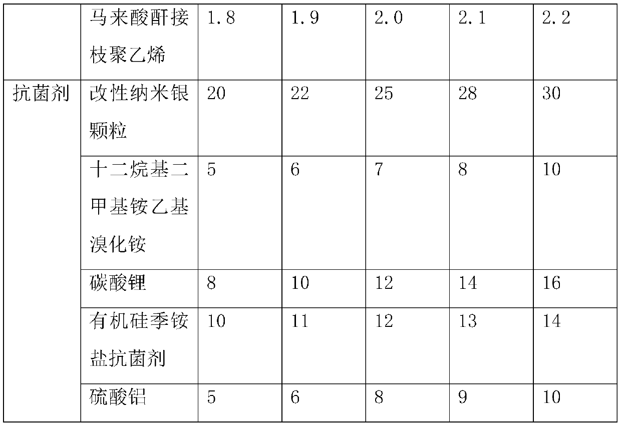 Polyurethane coating for mobile phone back shell and preparation method and application method thereof