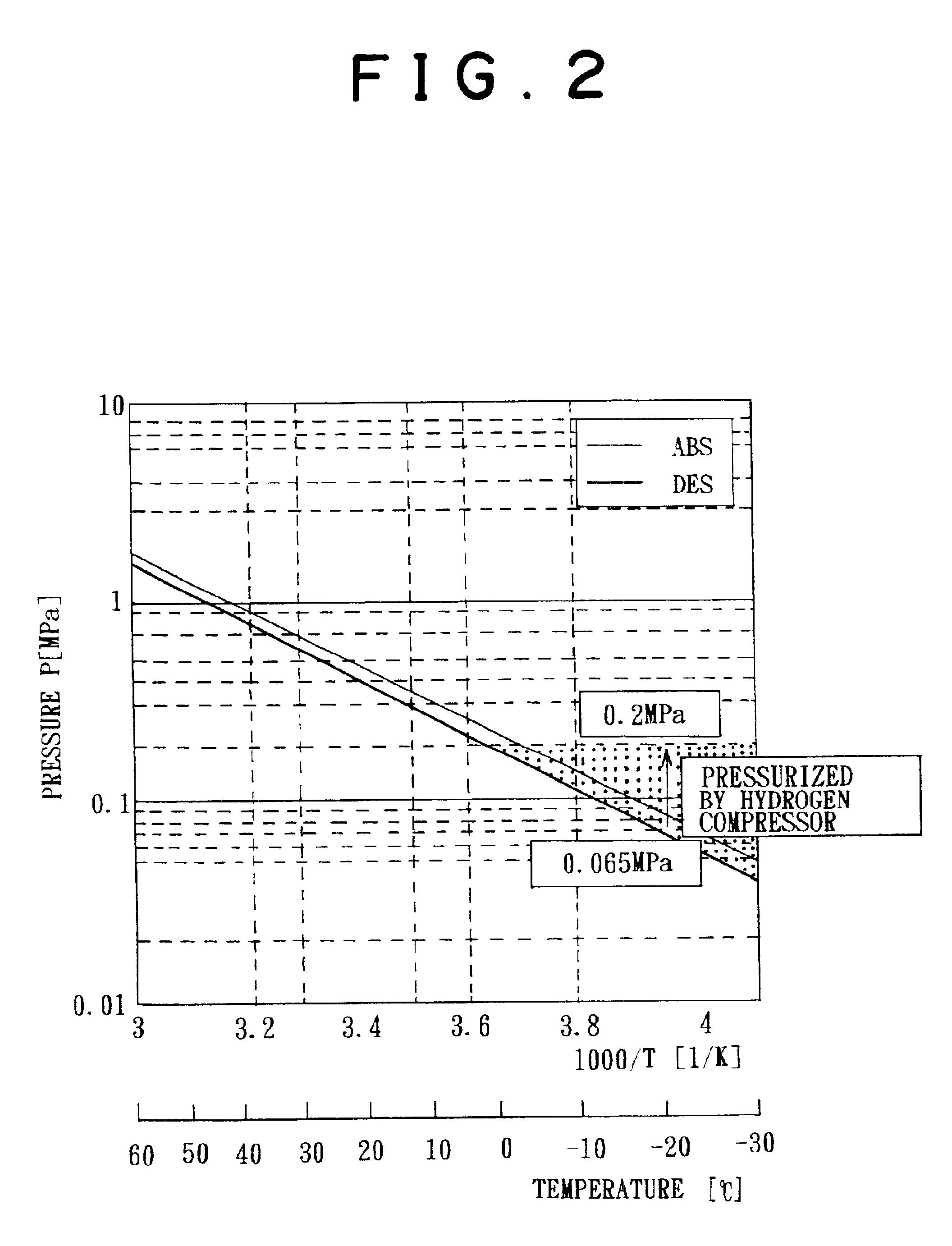 Hydrogen absorbing tank apparatus