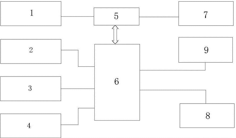 Portable gait information acquisition device