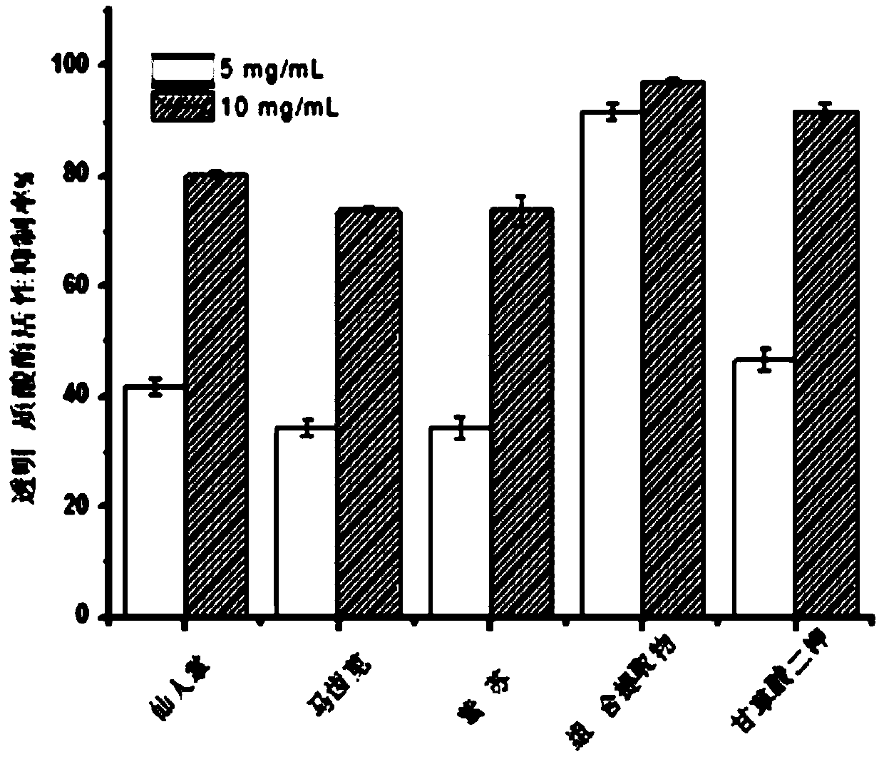 Anti-allergic plant additive and preparation method and application thereof