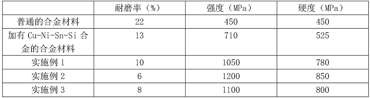 A kind of non-stoichiometric ratio tic reinforced copper matrix composite material and preparation method thereof