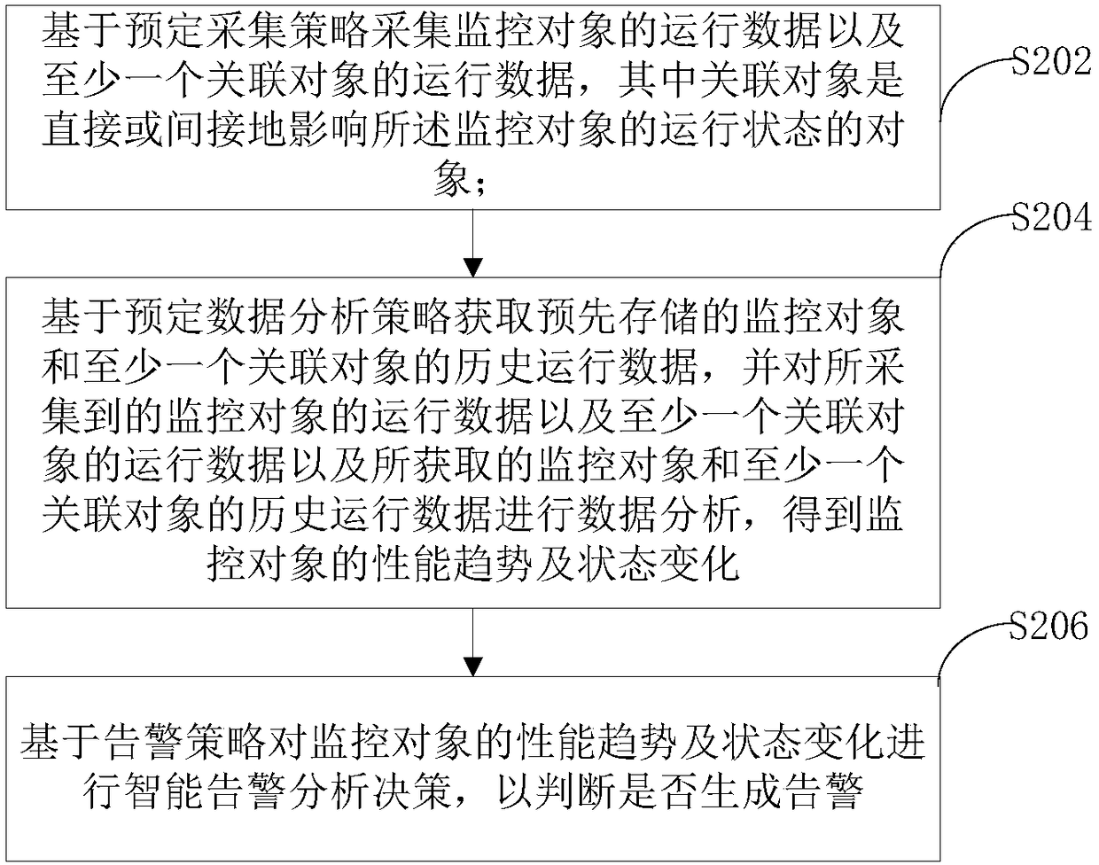 Alarm generation method and system