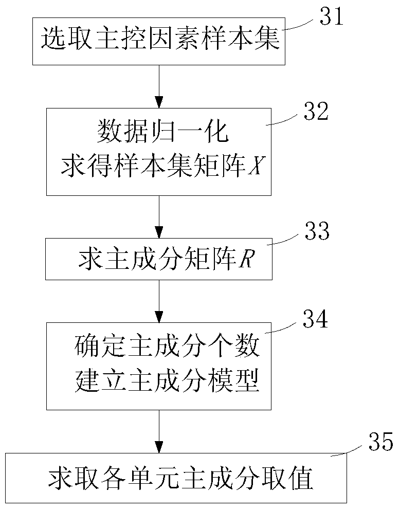 Mine Fault Structure Prediction Method