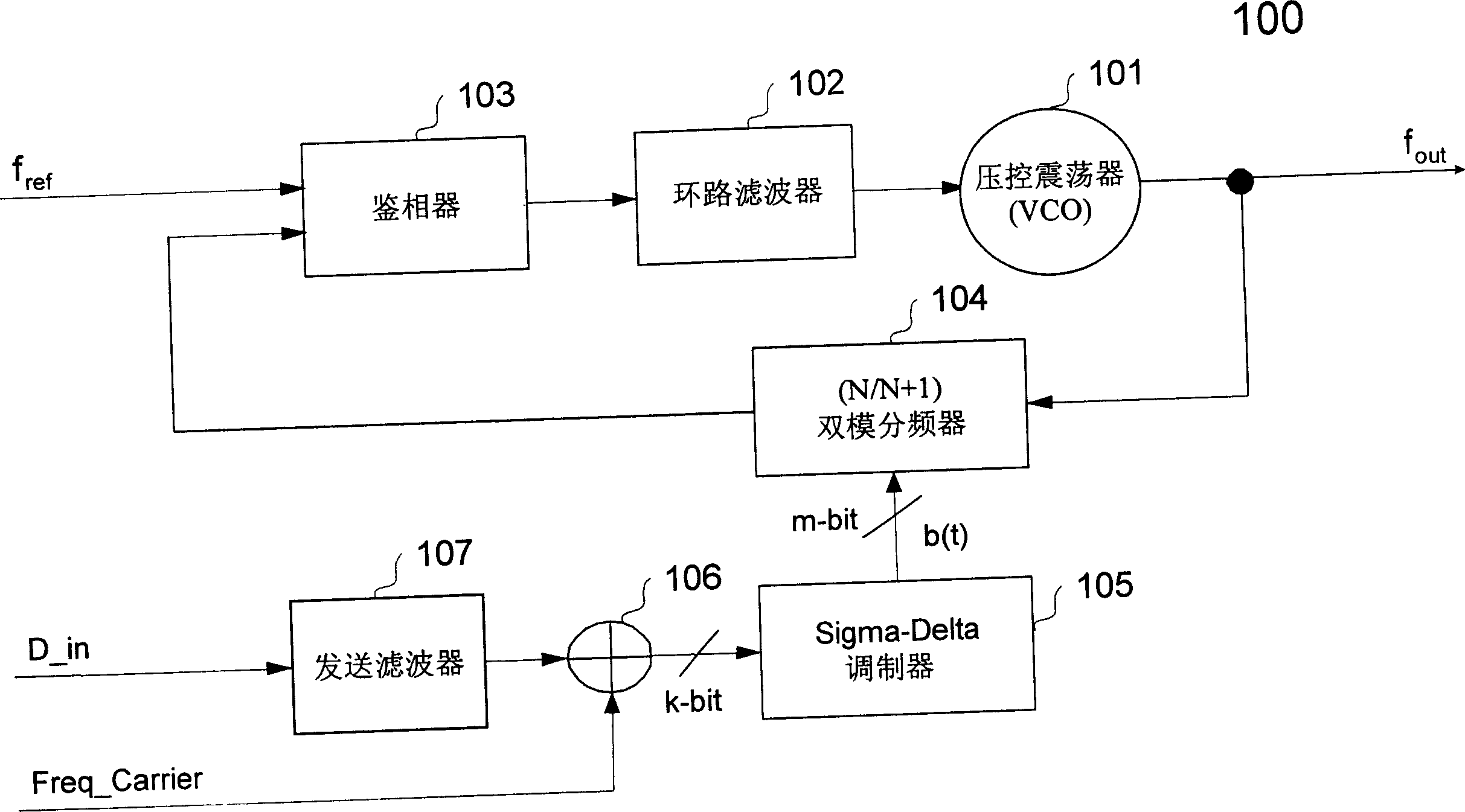 Frequency modulator for directly modulating VCO and modulating method