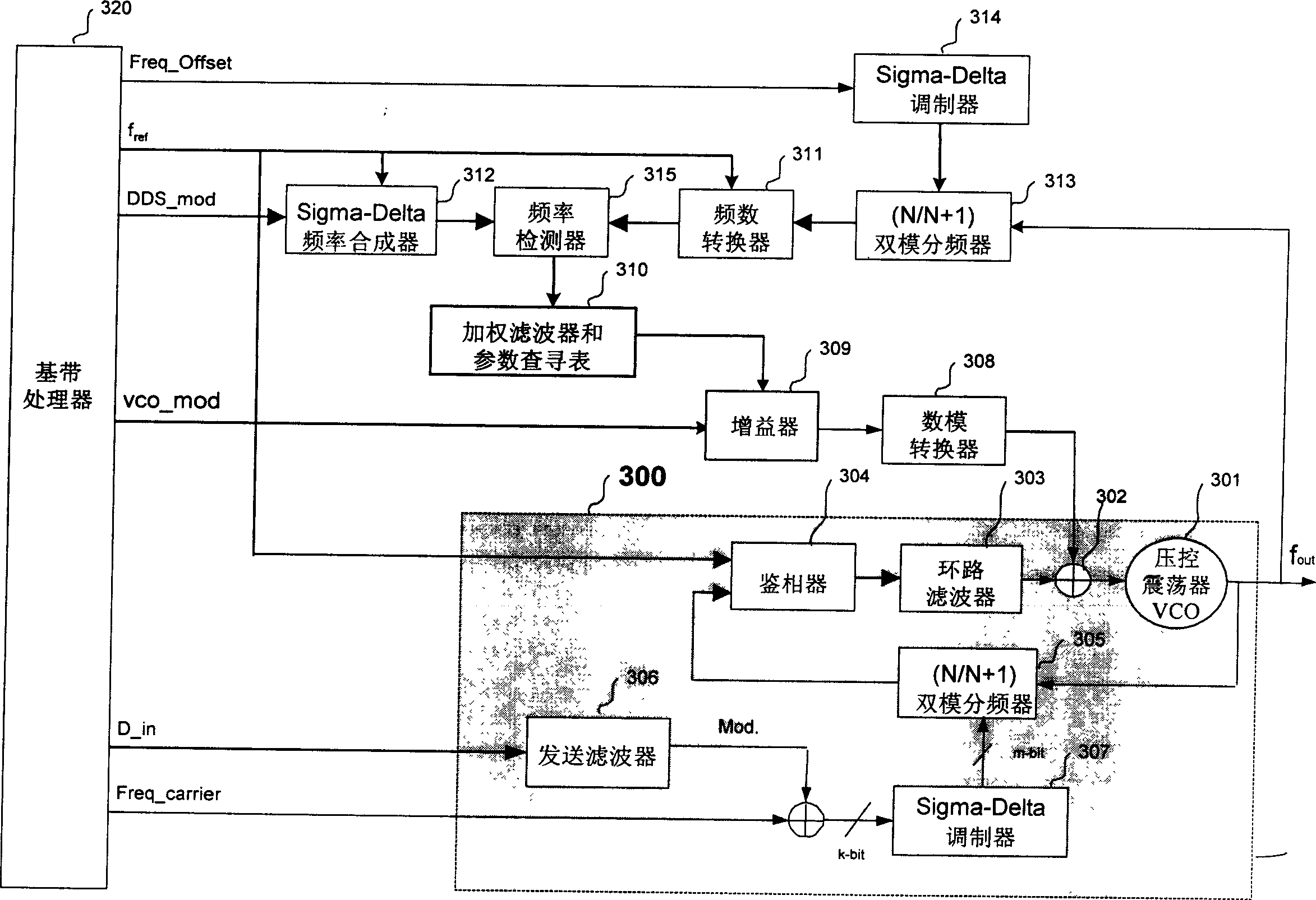 Frequency modulator for directly modulating VCO and modulating method