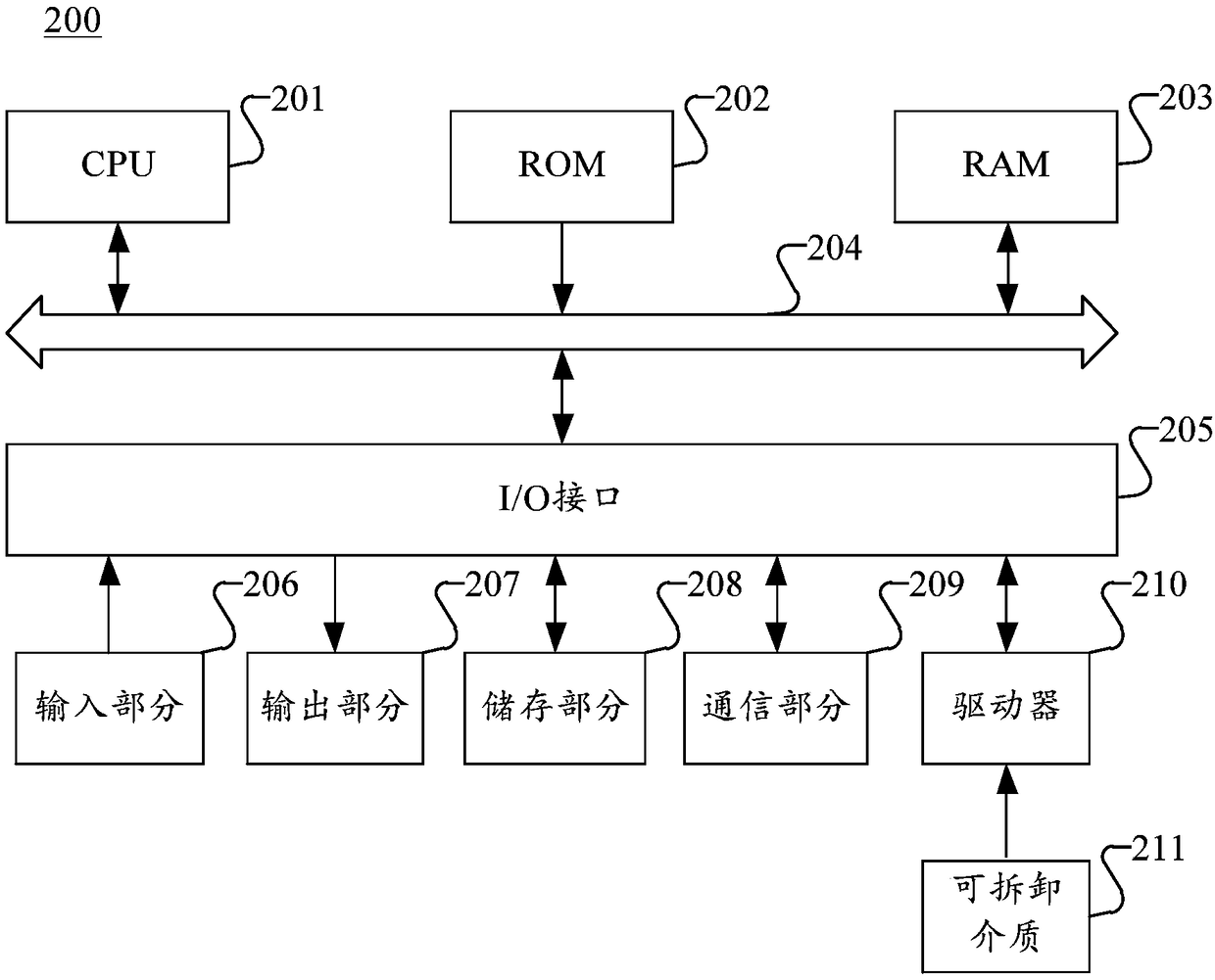 Indoor positioning and navigation methods and devices, computer readable medium and electronic equipment