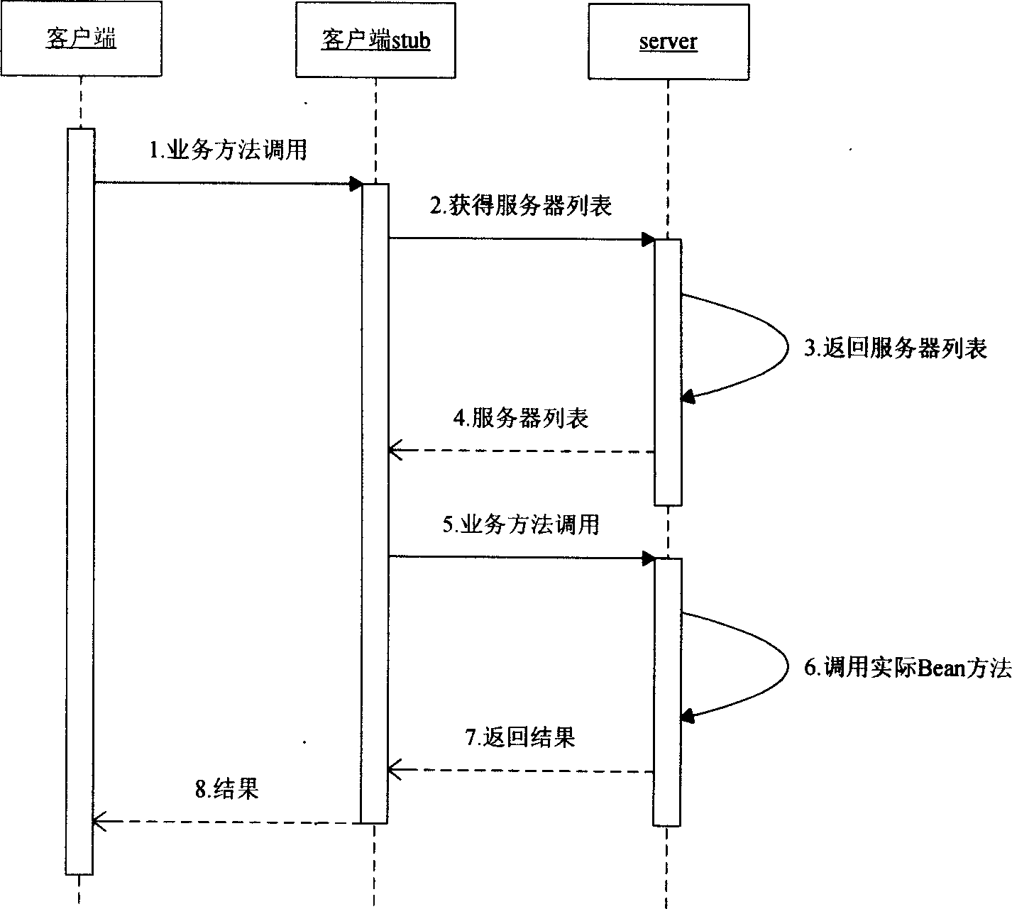 Method for raising reliability of software system based on strucural member