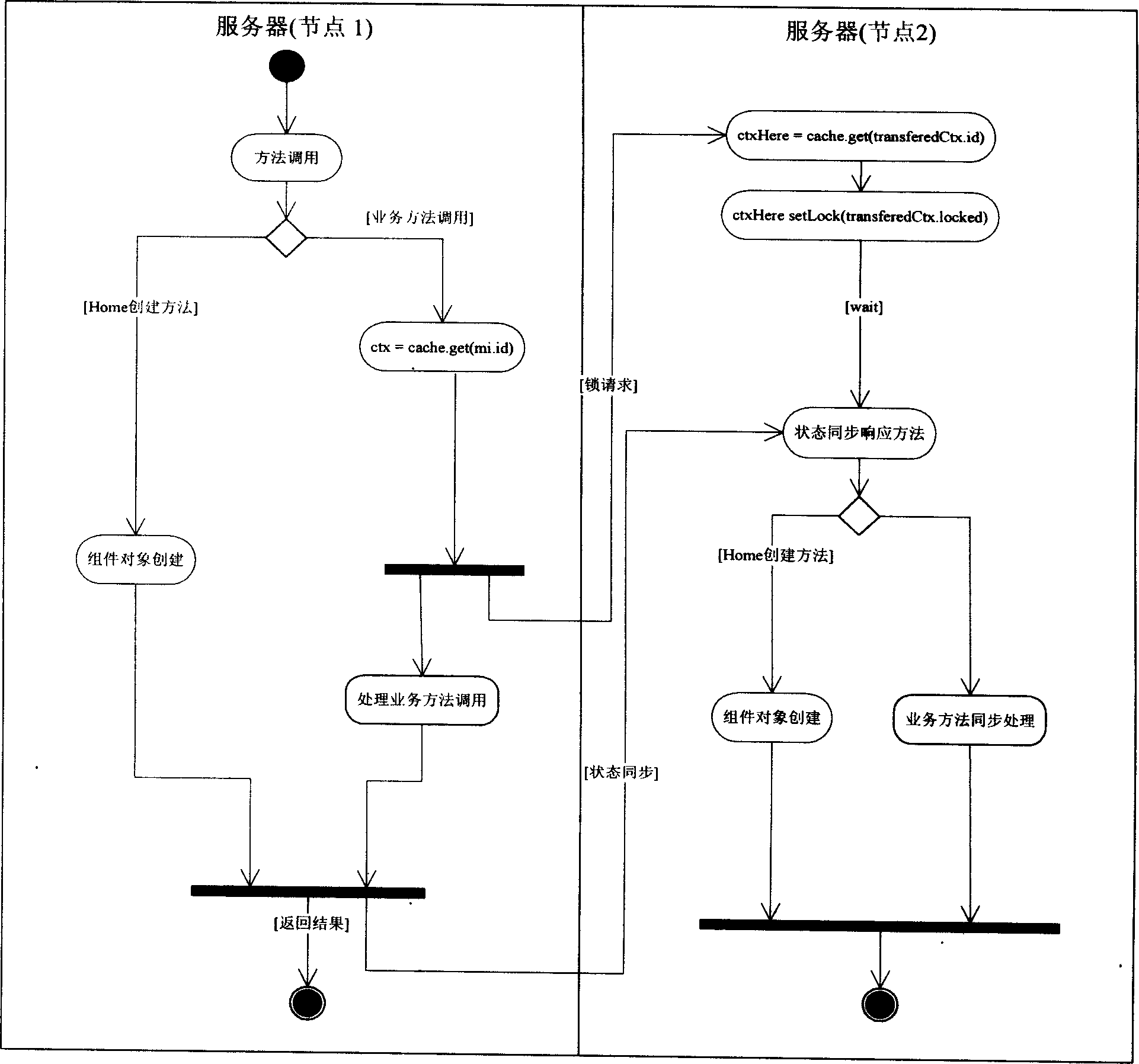 Method for raising reliability of software system based on strucural member