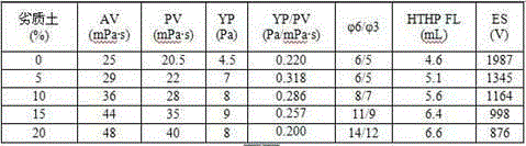 Oil-based drilling fluid and its preparation method