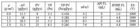 Oil-based drilling fluid and its preparation method